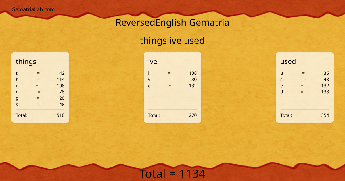 things ive used in reversedEnglish Gematria